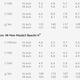 Image for article titled Mazda's 'Holy Grail' Engine Won't Be Very Powerful But Hot Damn the Fuel Mileage Is Good
